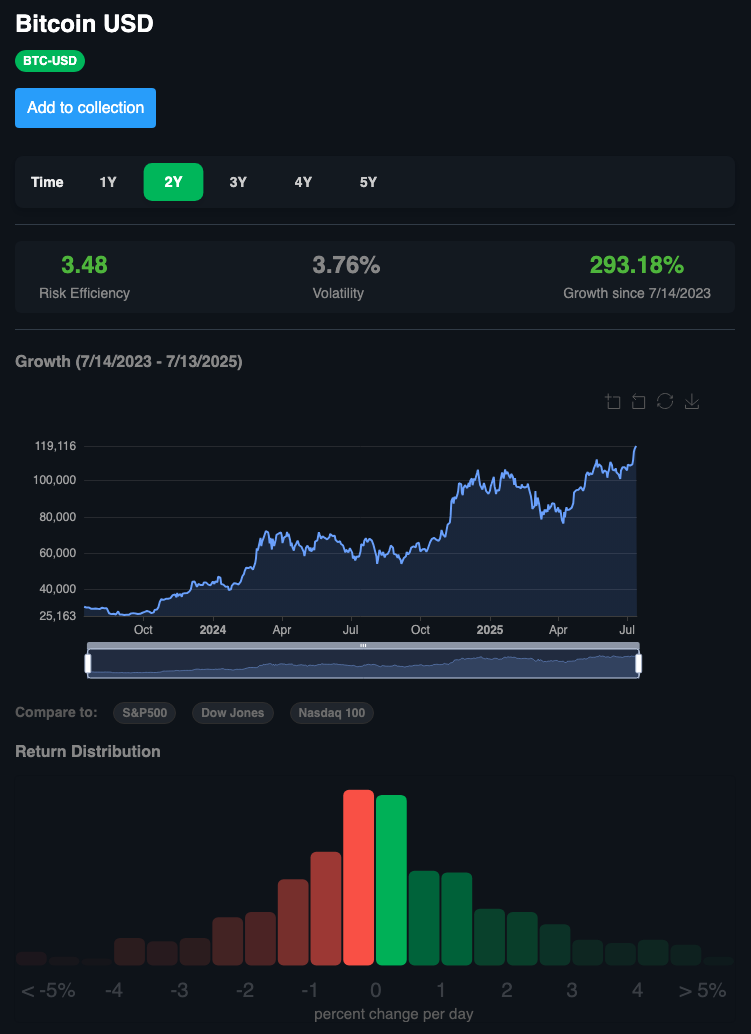 Asset Analysis